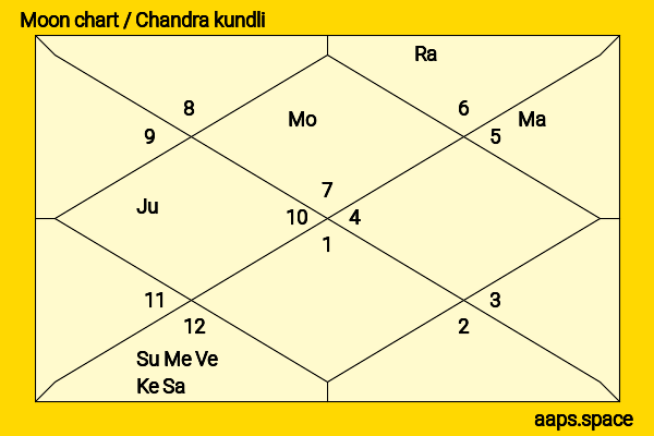 Lisa (Lalisa Manobal) chandra kundli or moon chart